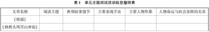 大单元视域下构建高中语文高效课堂的实践路径探究