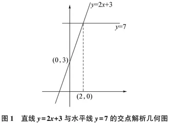 初中数学课堂教学培养学生创新思维的方法探究