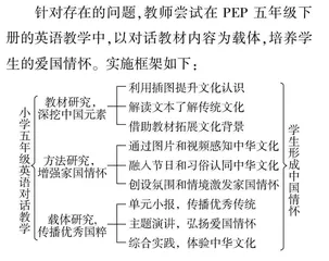 小学英语教学中培养学生家国情怀的策略研究