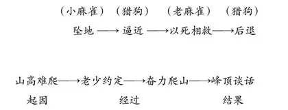 习作单元的课文这样教