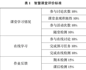 大数据支持下中学信息科技课堂学习评价的实践研究