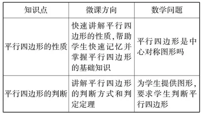 初中数学课堂有效提问的策略研究