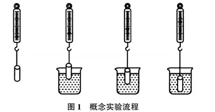 基于发展科学思维的模型构建在初中科学课堂教学中的应用研究