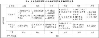 小学美术大单元教学初探