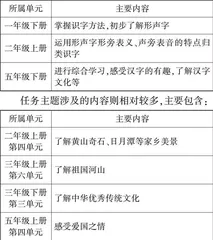 基于“教—学—评”一体化的小学语文单元教学探究