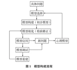 基于模型构建法的高三生物学教学策略研究