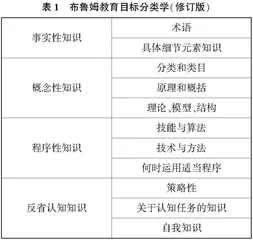 浅探项目化学习名著阅读设计路径