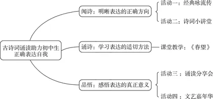 诗伴成长路 诵润少年心