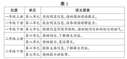 “提取信息”要素的编排与具体实施