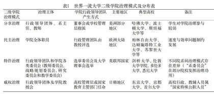 世界一流大学二级学院治理：模式、特征与启示