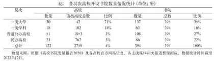 高校书院制改革的特征、问题与对策