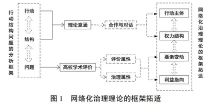 网络化治理视域下高校学术评价的理论拓适与路向探新