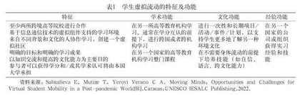 高等教育国际化中的学生虚拟流动：国际经验与中国实践