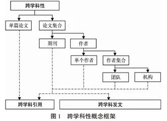 世界一流工科大学跨学科性探析:基于Web of Science近50年数据的研究
