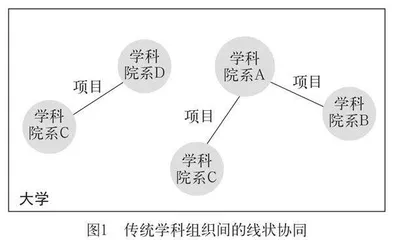 封闭与开放之间：跨学科育人背景下大学学术  组织变革的审思