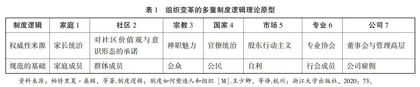 多重制度逻辑下一流大学学科布局与调整研究