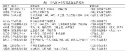 清代书院课艺：联结书院学与科举学的历史文献