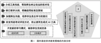 ChatGPT时代国外高校学术教育的应对策略及其启示