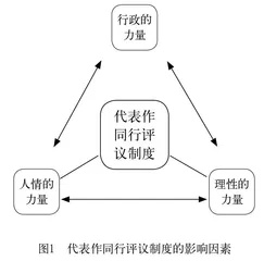 规范与理性的失去：高校教师代表作同行评议制度的迷与思
