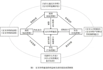 利益相关者视角下交叉学科建设价值内涵及实施方略