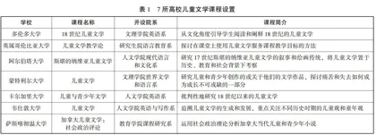 加拿大高校儿童文学教学状况及思考