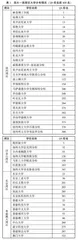 一流湾区研究型大学集群科研创新竞争力比较研究 