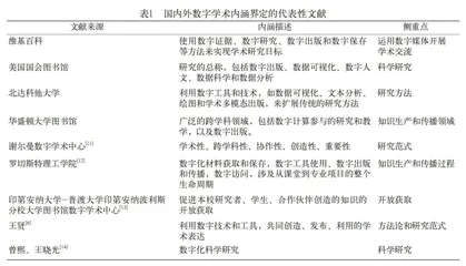 智能时代大学数字学术的内涵、结构与特征