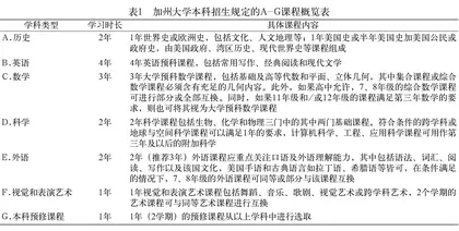 后标准化考试取向下如何评价学生综合素质