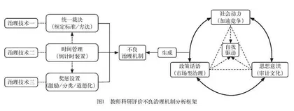 高校教师科研评价不良治理机制生成机理与优化路径