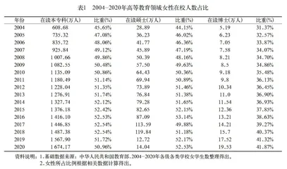 公平理念下高等教育机会分配的配额悖论