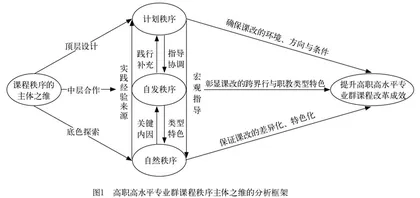 高职高水平专业群课程秩序的主体之维