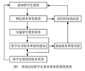 高校留学生服务质量管理体系的构建：英国经验与启示