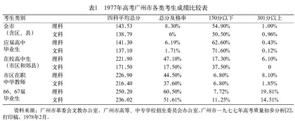 恢复高考的复原与探新