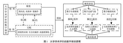隐忧与出路:数字规训之于大学学术评价的审思 