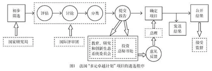 加速转型与多元发展：法国“多元卓越计划”的行动路径与实践逻辑