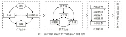 高校创新创业教育“四链融合”发展的理论逻辑、现实困境及对策审思