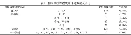 能为与应为：从本科生成绩单看绩点制的功能