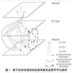 网络关联强度视域下高等教育政策过程的作用机制研究