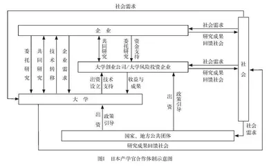 高等教育如何促进世界重要人才中心和创新高地建设