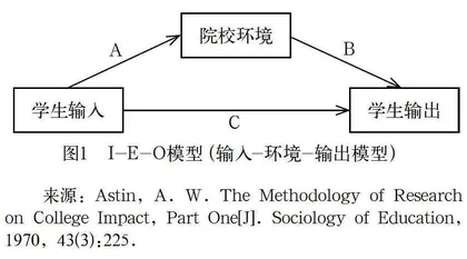 个体与环境互动视域下的高校学生发展