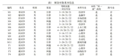 考研为何“越战越勇”