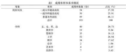 现状与改进：从文本分析看本科生成绩单规范