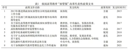我国高等教育“放管服”改革政策的典型特征与演进趋势