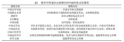 近代中国教会大学的本土化之路