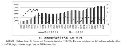 美国博士生教育:国家战略、资助制度与改革动向 