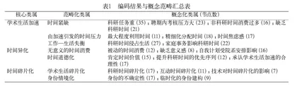 高校青年教师学术生活的时间病理与竞速文化