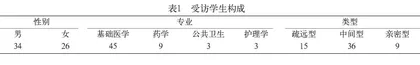 大学师生互动的类型、特征及其强化策略