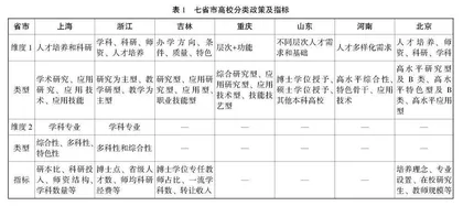 本科高校分类发展政策实施效果的实证分析