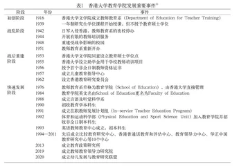 世界一流教育学院发展的路径与启示