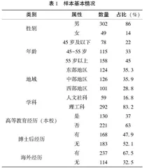 优秀研究生导师成长差异及其影响因素研究